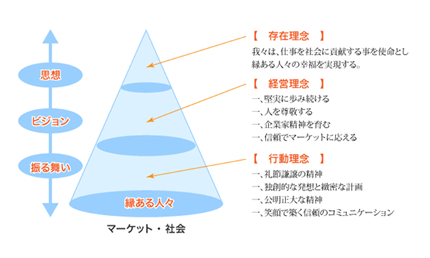 事業理念